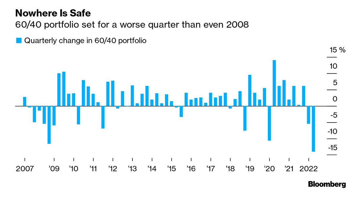 /brief/img/Screenshot 2022-06-21 at 08-46-30 The Bloomberg Open – Americas.png